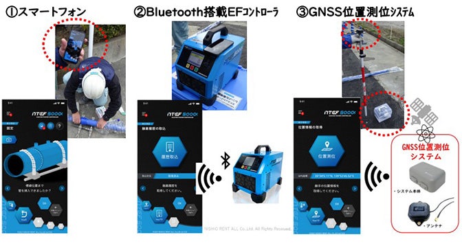 配水管工事の現場で 融着機・埋設位置・そのほかの作業情報を収集する具体的な手順