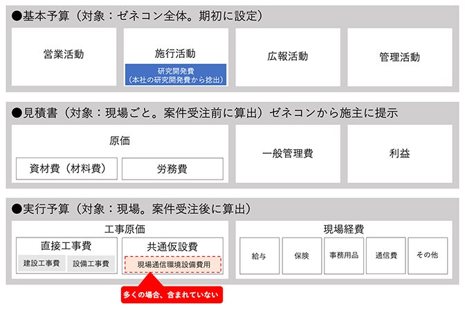 予算イメージ図