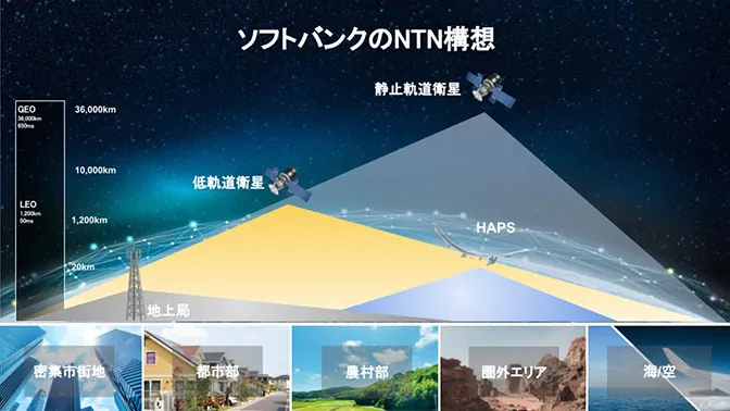 ソフトバンクのNTN構想