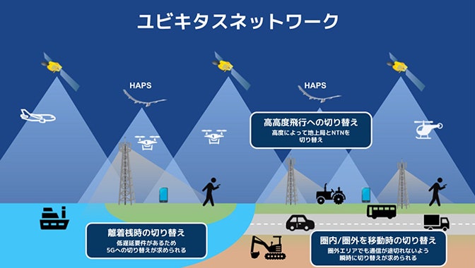 ユビキタスネットワーク