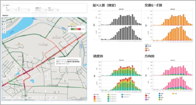 人流データ解析