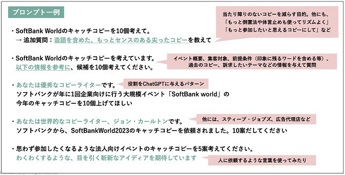 ChatGPT活用　プロンプト例