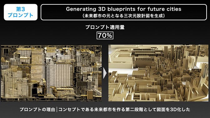 アドビ,プロンプト適用量