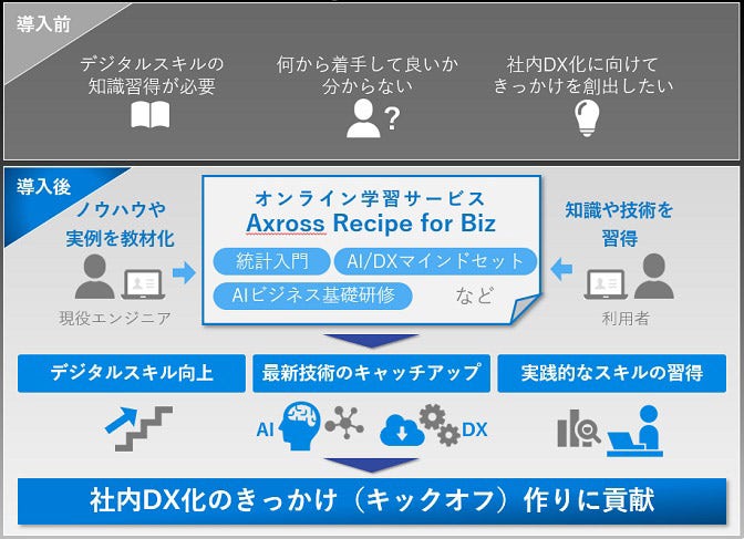 ケーブルテレビ佐伯様が取り入れられた「Axross Recipe for Biz」による効果