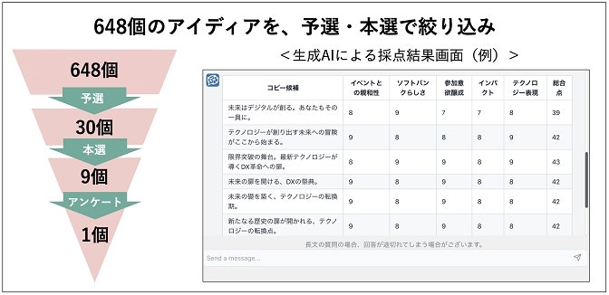 ソフトバンク　ChatGPT活用例