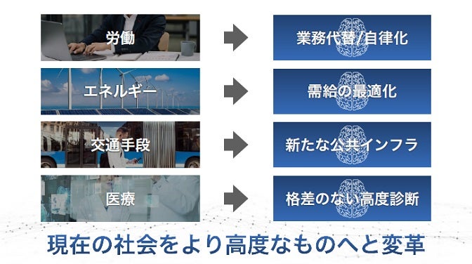 AIは現在の社会をより高度なものへと変革するテクノロジー