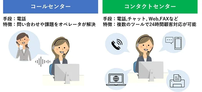 コールセンター,コンタクトセンター,違い