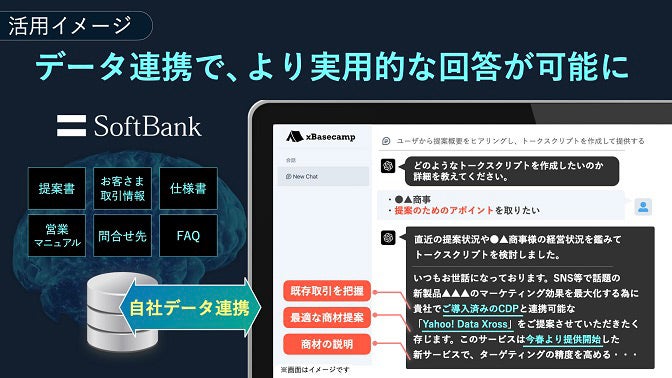 ソフトバンクの生成AI活用事例