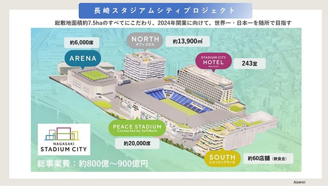 長崎スタジアムシティプロジェクト