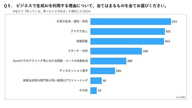 2023年ITトレンド調査,Q5