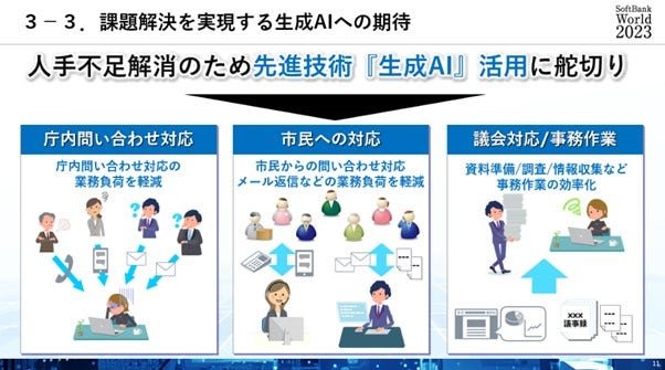 課題解決を実現する生成AIへの期待