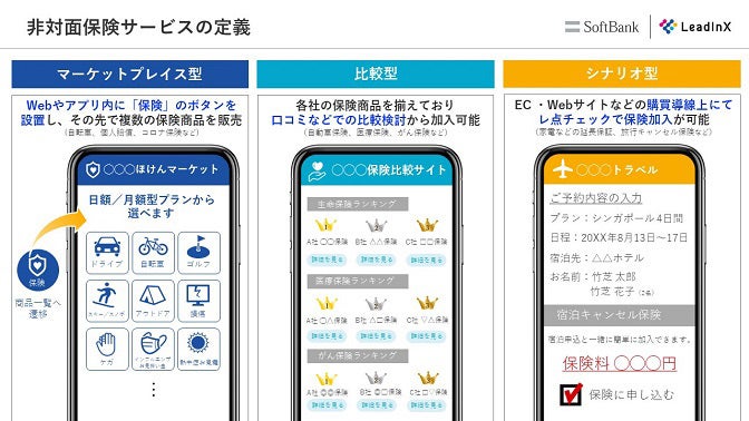 非対面保険サービスの定義