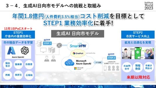 日向市モデルの図解