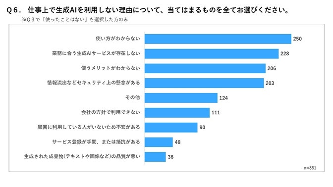 2023年ITトレンド調査,Q6