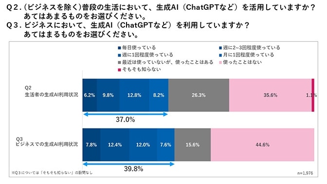 2023年ITトレンド調査,Q2,Q3