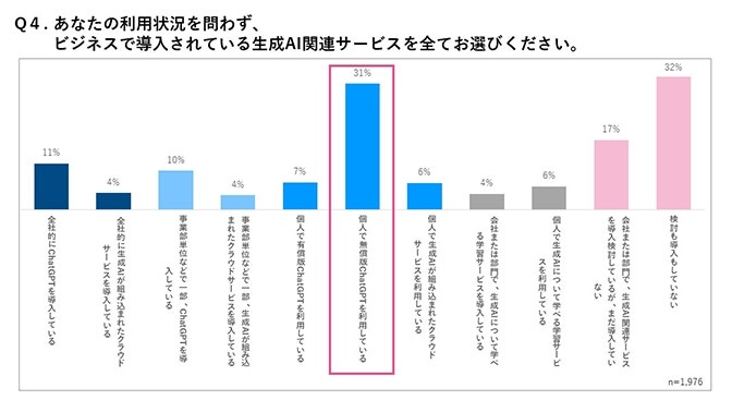 2023年ITトレンド調査,Q4