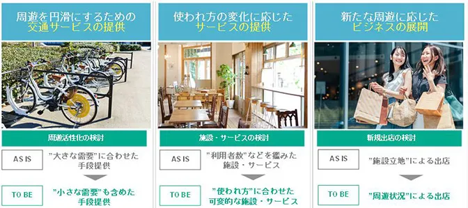 人流の質をとらえるた分析を行うメリット