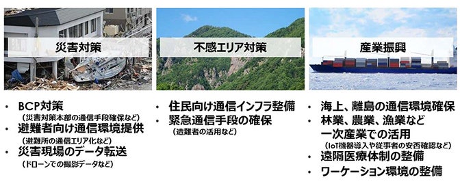 Starlink Businessのユースケース