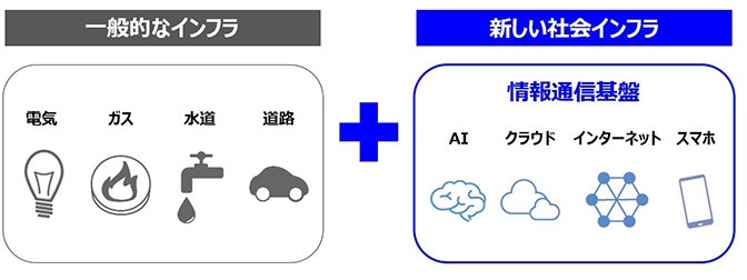 通信インフラ確保の必要性