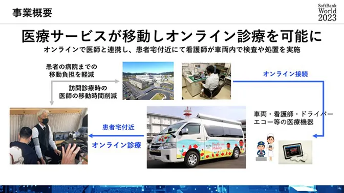 五島市の医療MaaS事業の概要