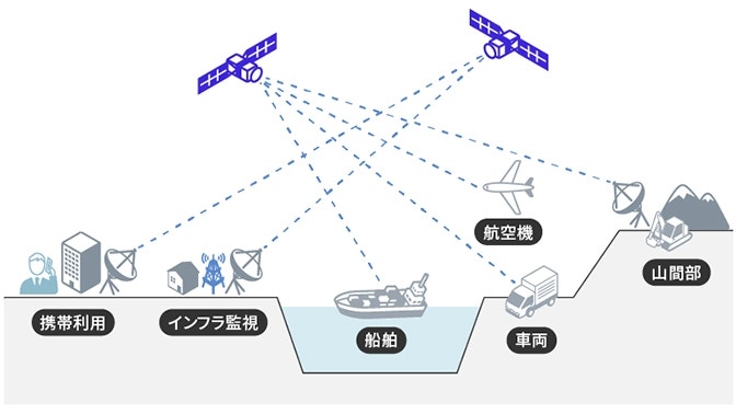 衛星通信の概要