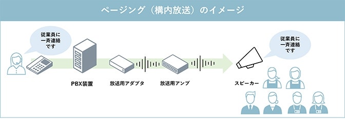 ページングとは,ページング　仕組み