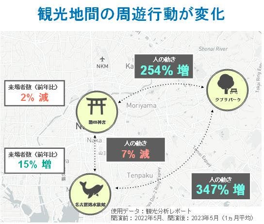 ジブリパーク開業による周辺観光地間の周遊行動の変化