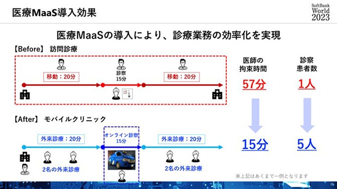五島市医療MaaSの導入効果