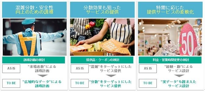 人流の質をとらえる分析を行うメリット