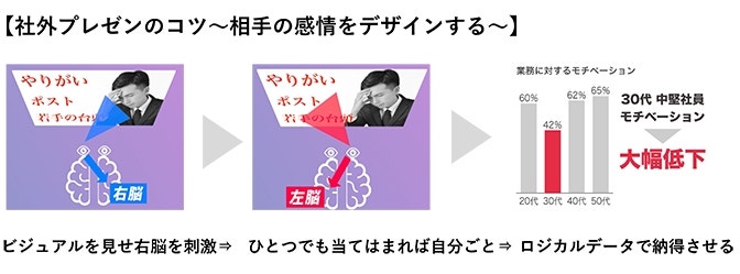 プレゼンのコツ