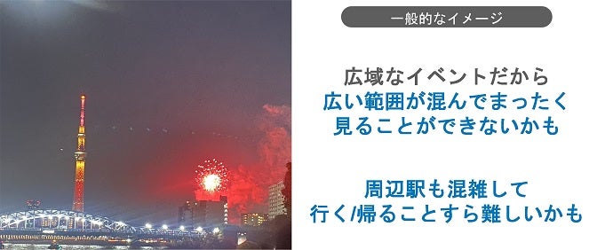 大規模イベントと聞いて連想されるイメージ