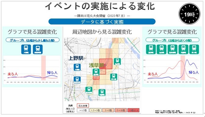 イベントの実施による混雑度の変化