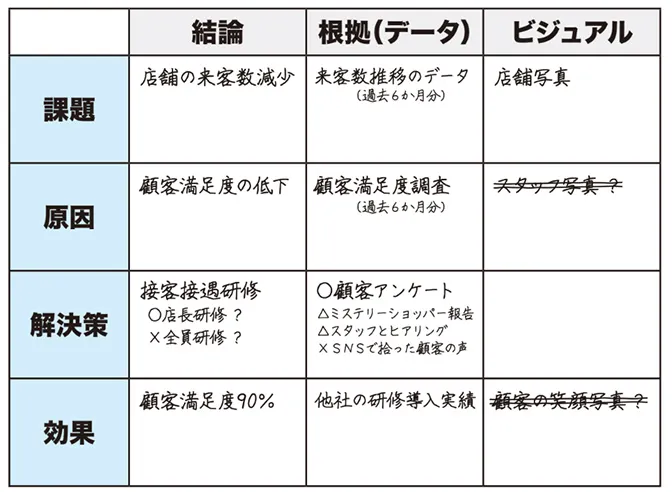 プレゼンのコツ,ブレストシート