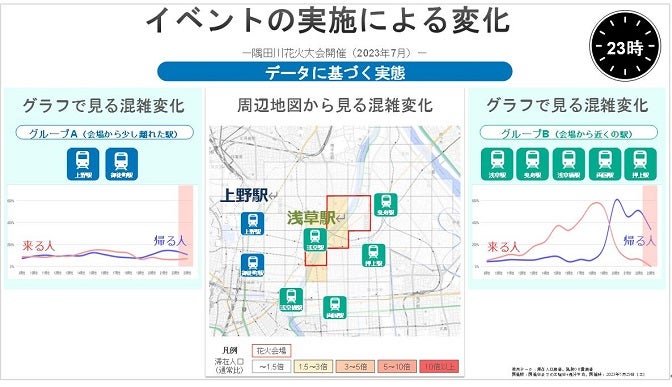 イベントの実施による混雑度の変化