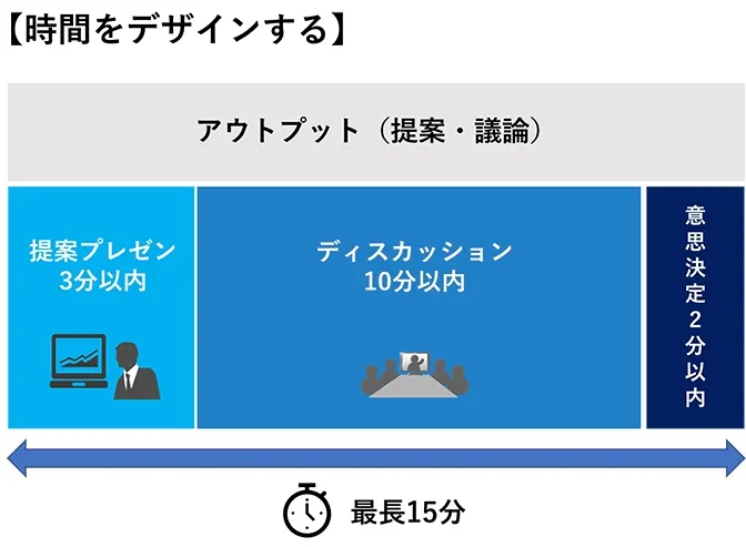 プレゼンのコツ