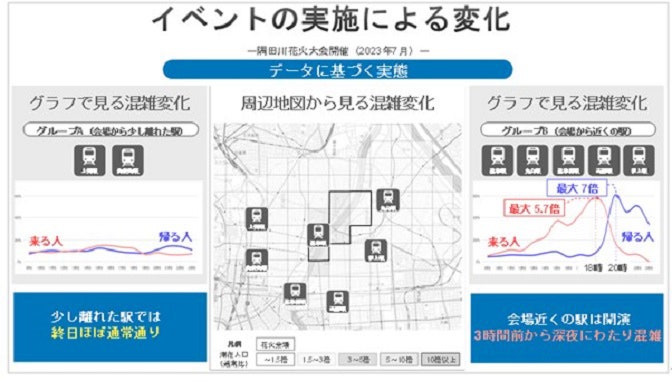 人流の質をとらえる分析を行うメリット
