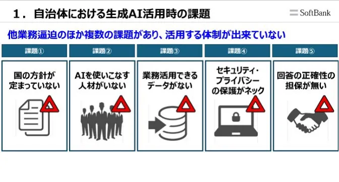自治体における生成AI活用の課題