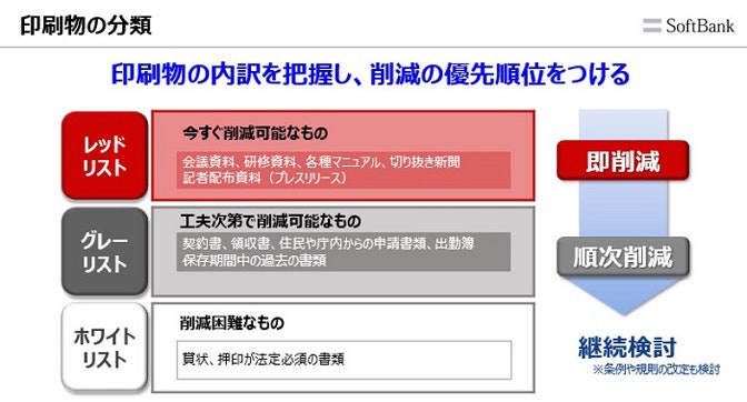 印刷物の分類方法