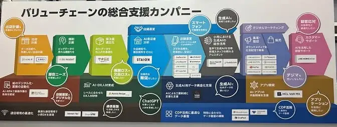 ソフトバンクのバリューチェーンの総合支援。