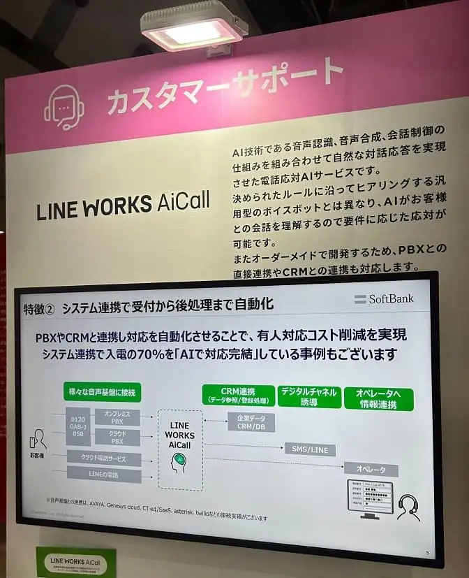 LINE WORKS AiCallの展示パネル