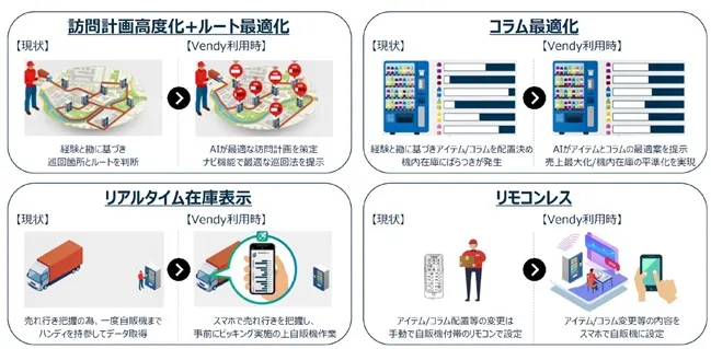 Vendy４つの機能