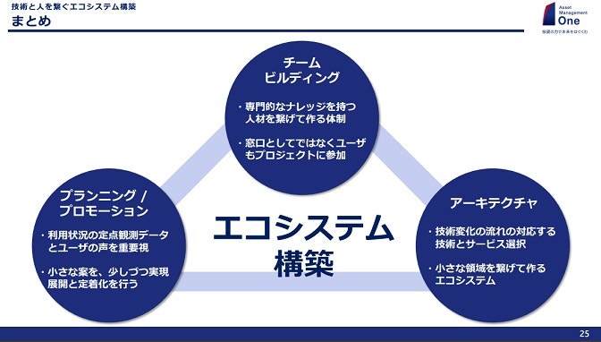まとめ　エコシステム構築