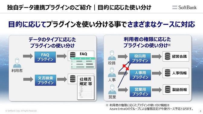 独自データ連携プラグイン。目的に応じた使い分け