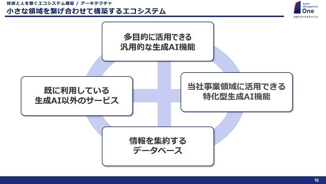 小さな領域を繋げ合わせて構築するエコシステム