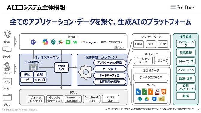 AIエコシステム全体構想