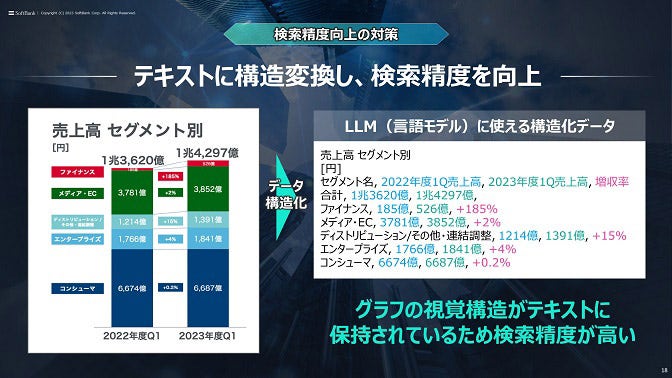 検索精度向上の対策