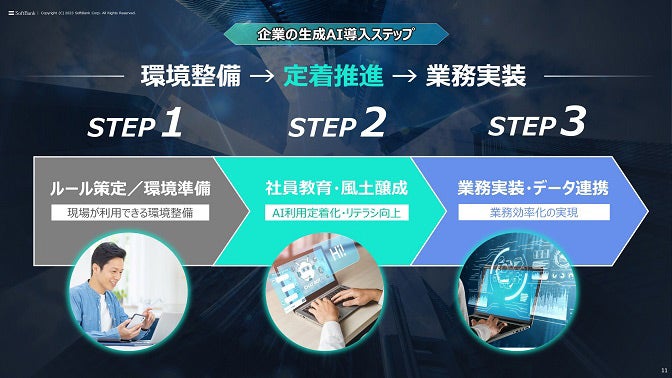 企業の生成AI導入ステップ