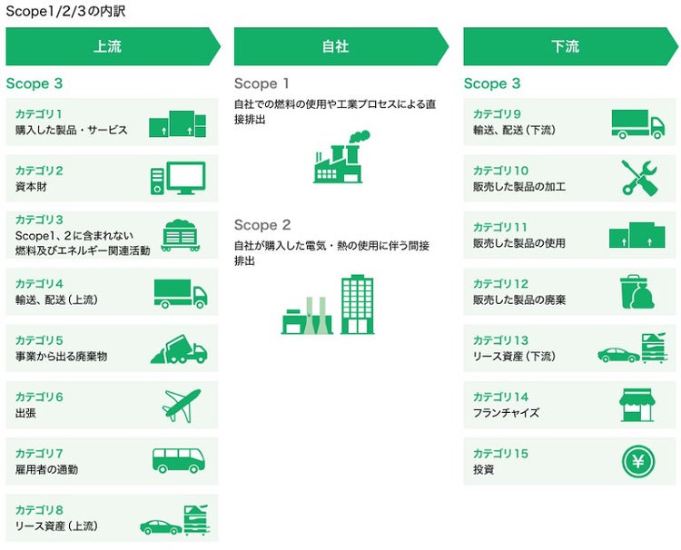 SBT等の達成に向けたGHG排出削減計画策定ガイドブック