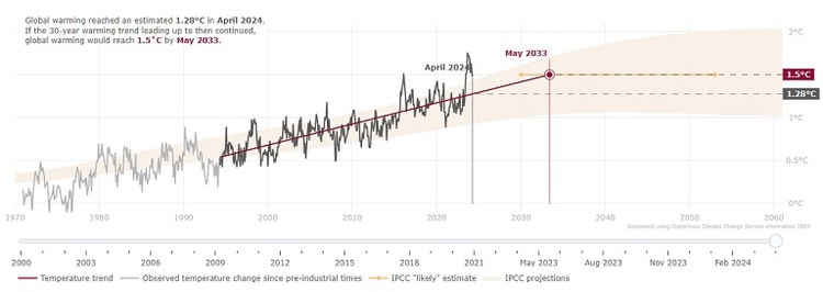 コペルニクス気候変動サービス