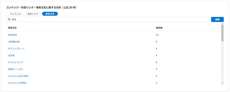 検索キーワードの可視化